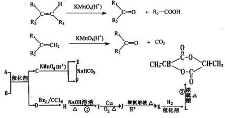 已知烯烃中碳碳双键在某些强氧化剂作用下 易发生断裂.因而在有机合成中有时需要对其进行 保护.保护的方法常常是使烯烃生成二溴代物.然后 用Zn粉在乙烯存在下使二溴代物再转变为烯烃.其过程可简单表示如下: 又知烯烃中的C=C键在酸性条件下才能与水发生加成反应.觋欲以石油产品丙烯及必要的无机试剂为原料合成丙烯酸(CH2=CH-COOH).设计第一 题目和参考答案