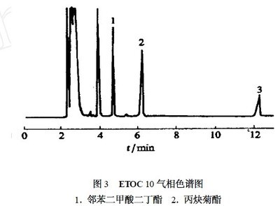 盘式蚊香中丙烯菊酯、仲丁威的测定气相色谱法_供应产品_济南赛畅科学仪器