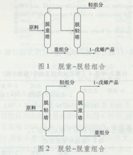 理论与实践:采用精密精馏从碳五馏分中分离1-戊烯的流程模拟