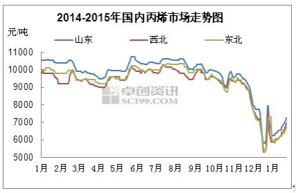 丙烯腈:成本变动对市场走势影响几何