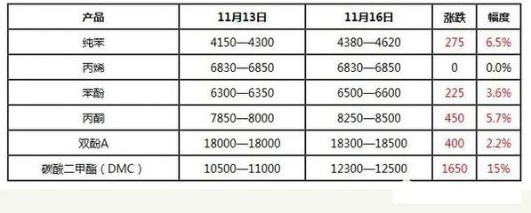 停工令来了!塑料缺货、涨价常态!万华化学PC一天涨4000!囤货!